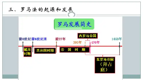 高三历史一轮复习：罗马法的起源和发展(共20张PPT)