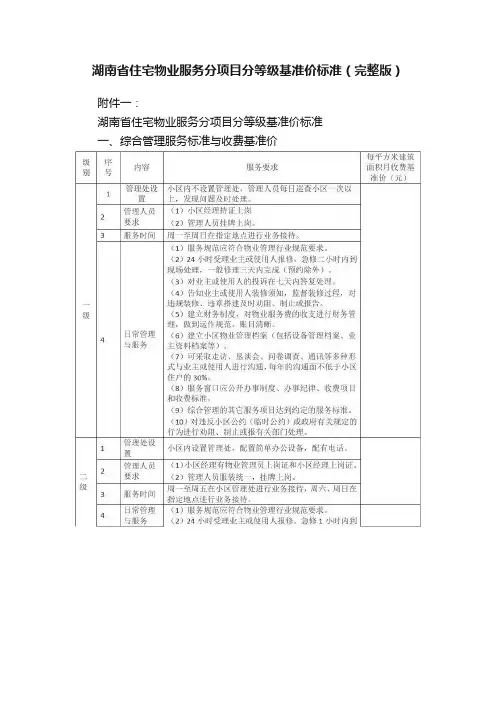 湖南省住宅物业服务分项目分等级基准价标准（完整版）