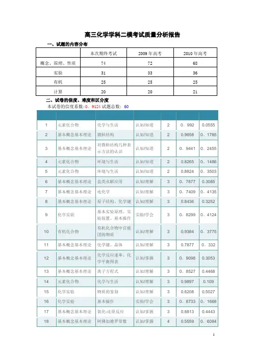 高三化学学科二模考试质量分析报告