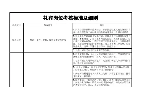 礼宾岗位考核表