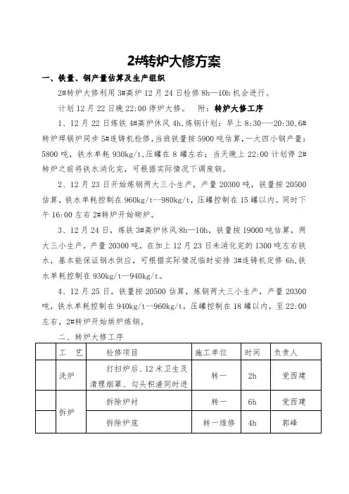 2#转炉大修方案2017.10.20