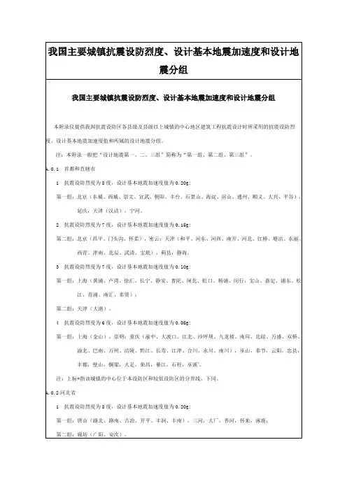 我国主要城镇抗震设防烈度