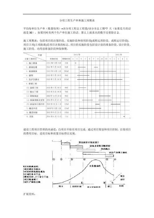 分项工程生产率和施工周期表