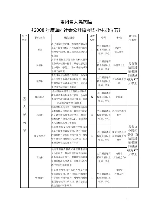 贵州省人民医院