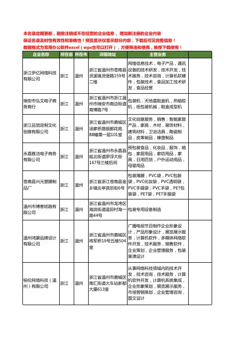 新版浙江省温州包装工商企业公司商家名录名单联系方式大全400家