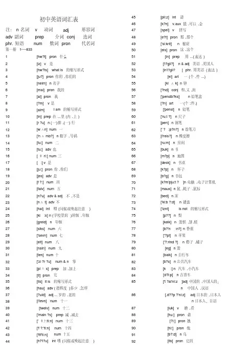 初中英语单词测试乱序版2..pdf