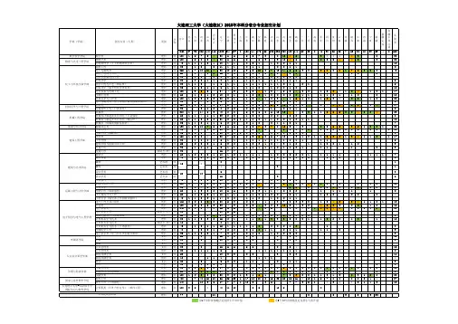 大连理工大学(大连校区)2015年本科分省分专业招生计划
