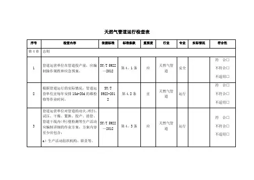 天然气管道运行检查表【范本模板】