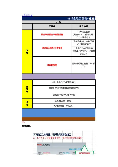 用友U V 全产品报价计算表