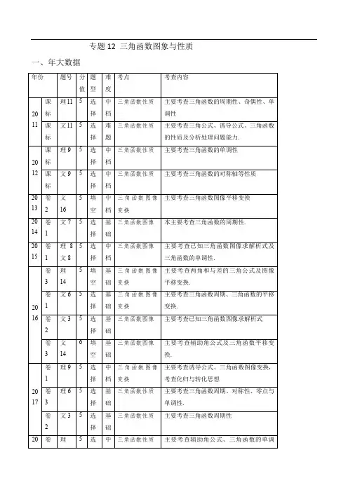 十年高考(2010-2019)数学之大数据分析与预测  三角函数图象与性质【原卷版】
