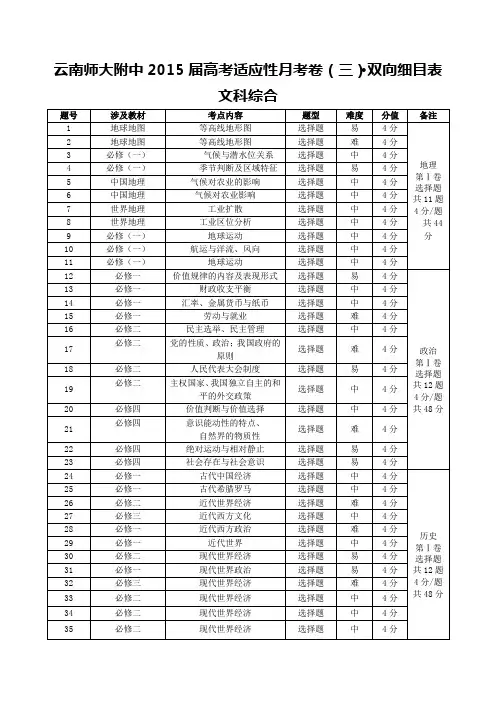 云南师大附中高考适应性月考卷(三)文科综合-双向细目表