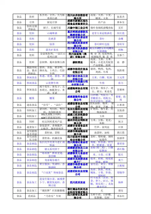 四川食品类企业名录(联系方式)(1)