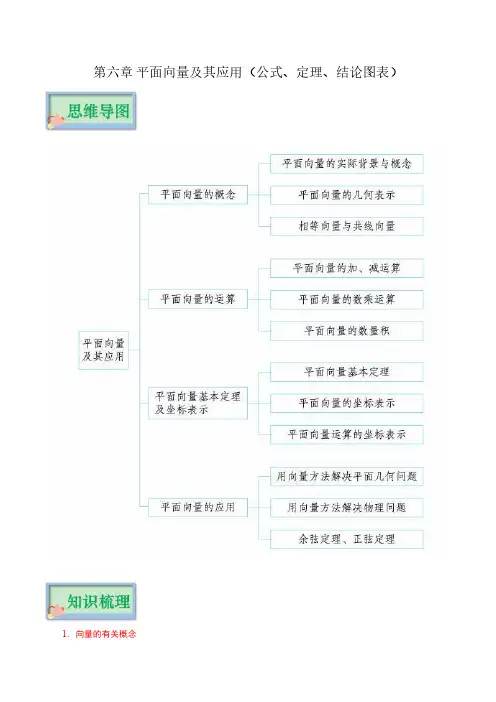 第六章 平面向量及其应用(公式、定理、结论图表)--2023年高考数学必背知识手册(新教材)