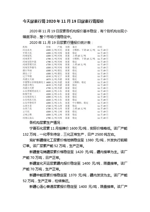 今天尿素行情2020年11月19日尿素行情报价