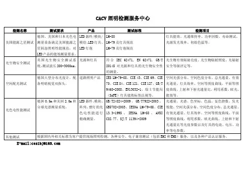 能源之星认证