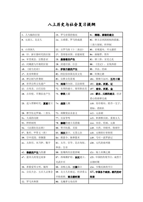 历史与社会八上目录提纲精华