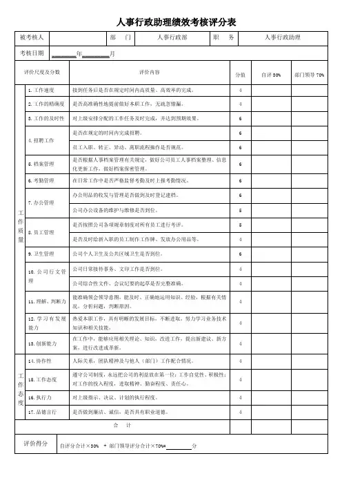 人事行政助理KPI指标考核表