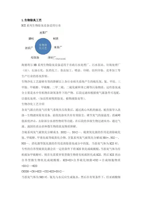VOCs常见废气处理工艺方案