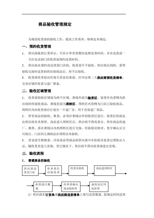 超市卖场门店货品验收管理规定