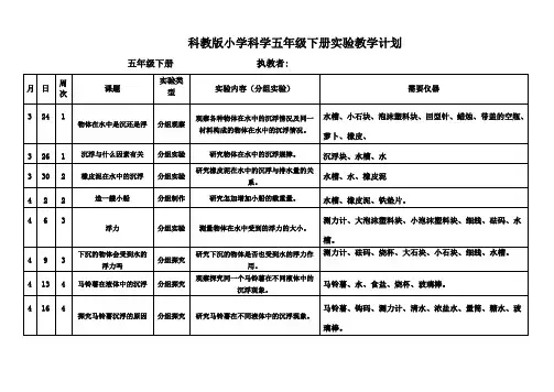 教科版小学科学五年级下册科学实验教学计划