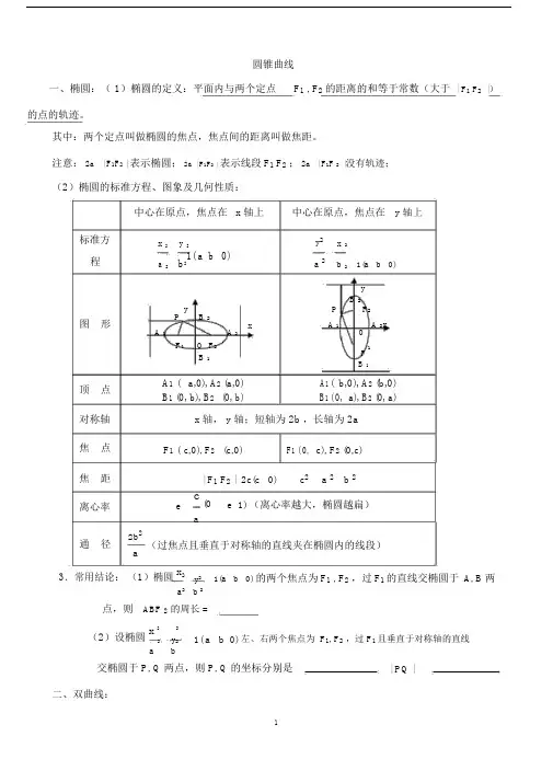 (完整版)圆锥曲线知识点+例题+练习含答案(整理).docx