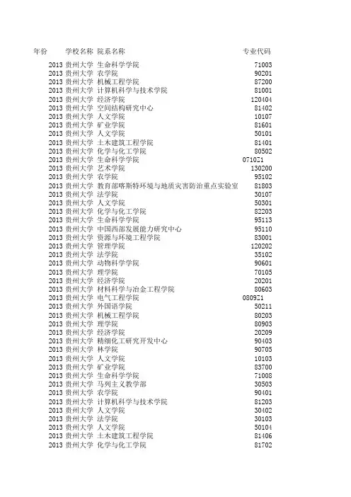 贵州大学2011年-2013年历年复试分数线汇总