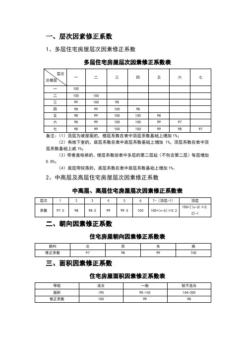 评估报告修正系数(住宅)