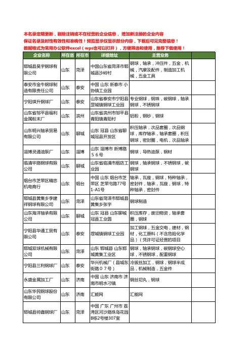 新版山东省钢球工商企业公司商家名录名单联系方式大全1363家
