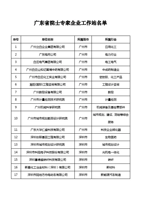 广东省院士专家企业工作站名单