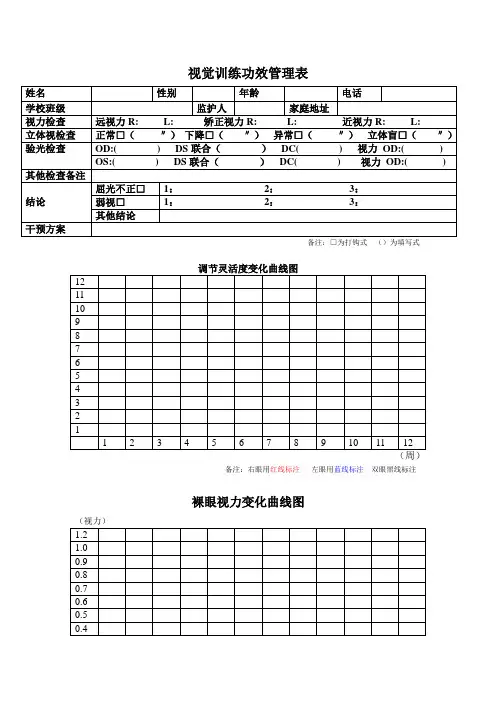 视光中心视功能训练视觉训练功效管理表 (近视)