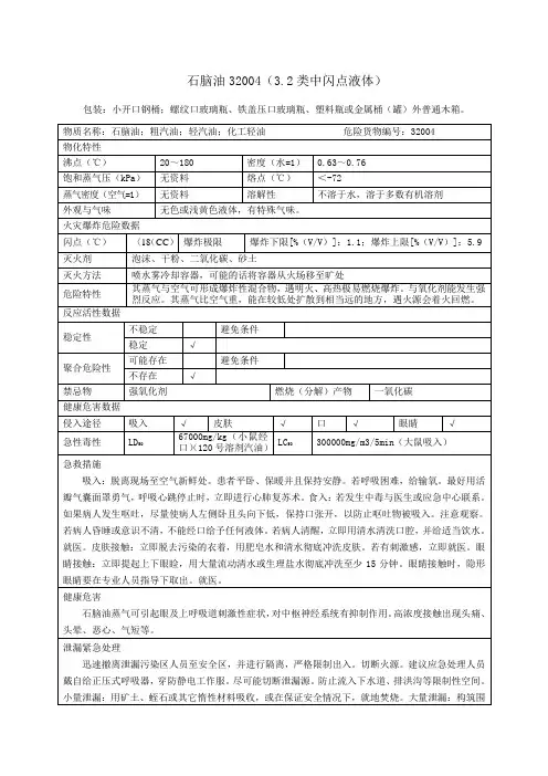石脑油理化特性表