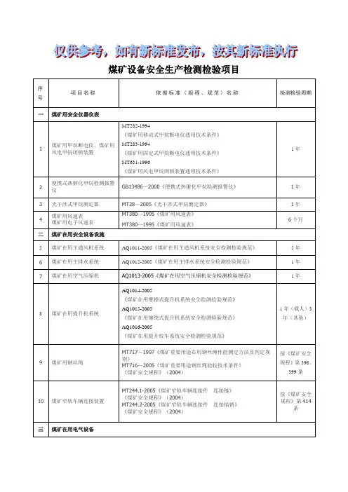 煤矿设备安全生产检测检验项目[1]1