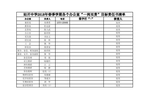 姑开中学2018年春季学期学校与各室“一岗双责”目标责任书清单
