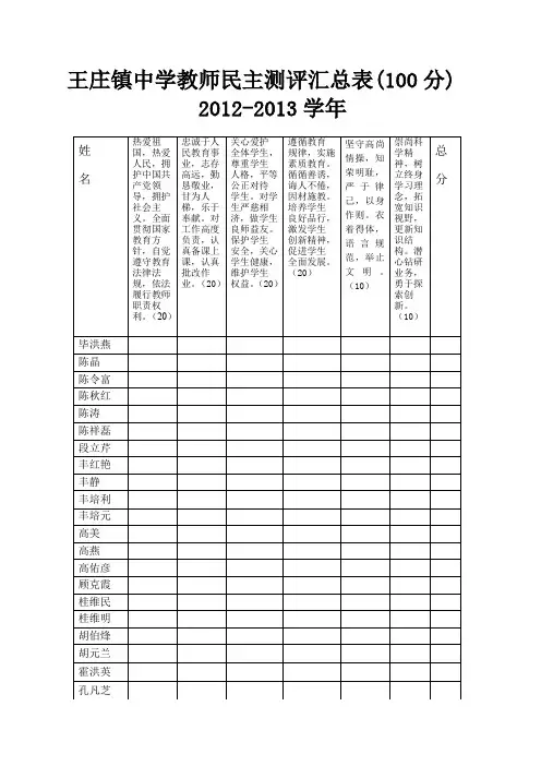 教师考核民主测评表