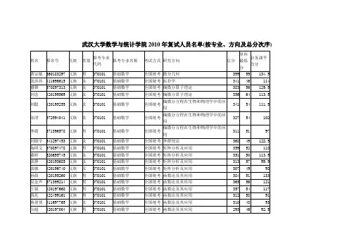 武汉大学数学与统计学院2010年复试人员名单(按专业