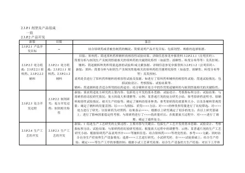 新旧申报资料2.3.P 制剂汇总表对比
