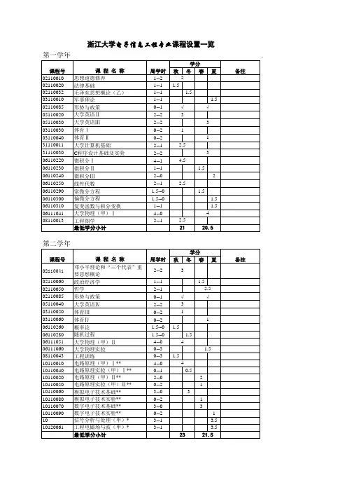 浙大电子信息工程专业课程