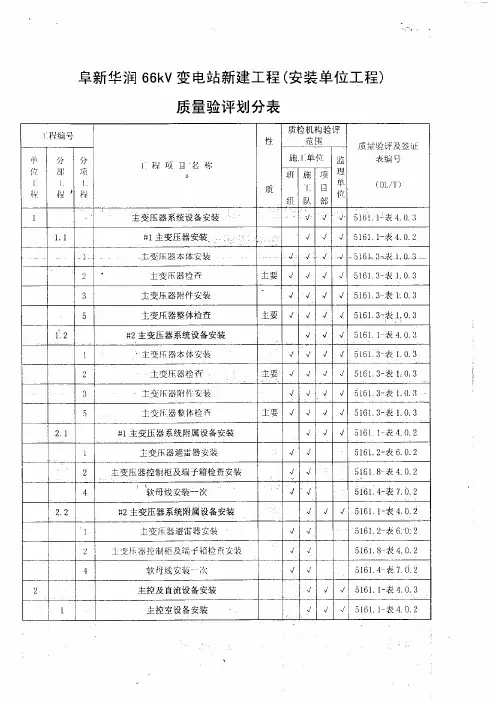 升压站电气安装项目划分表