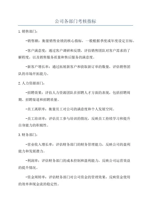 公司各部门考核指标