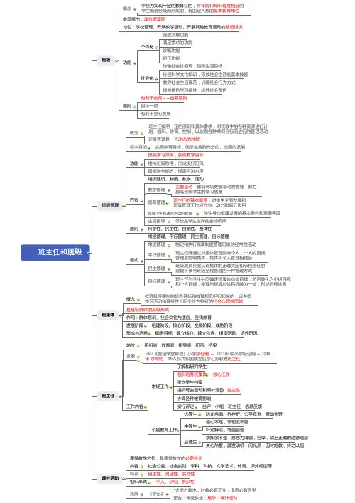 《教育学》—班主任和班级 思维导图