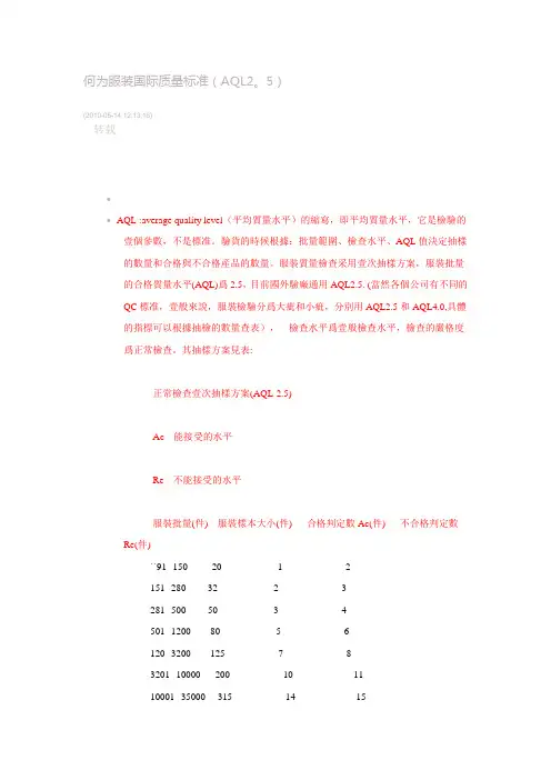 服装国际质量标准(AQL2.5)