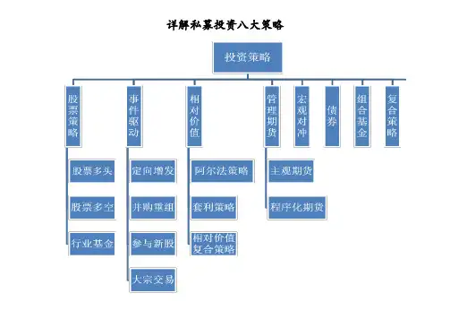 详解私募投资八大策略