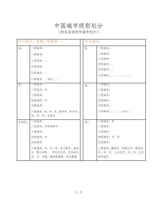 中国城市级别划分(按各城市划分)