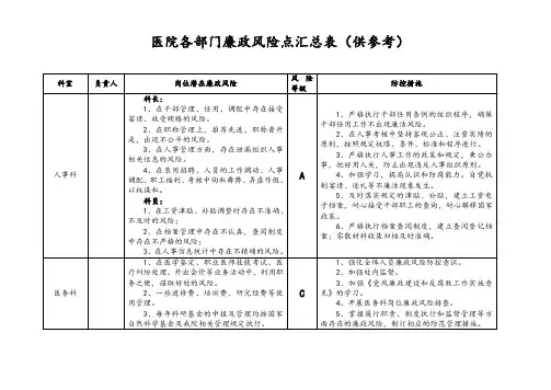 医院的各部门廉政风险点汇总表.doc