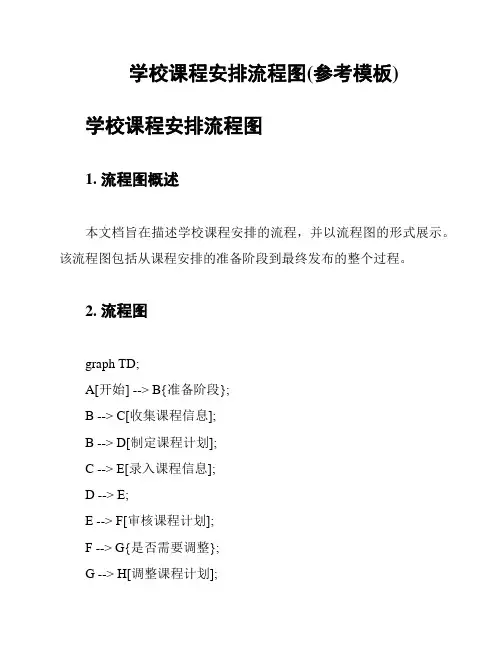 学校课程安排流程图(参考模板)