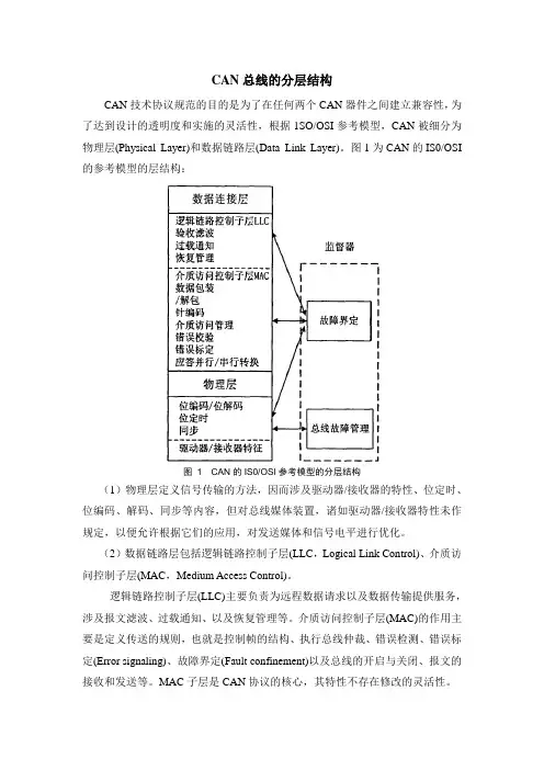 CAN总线的分层结构