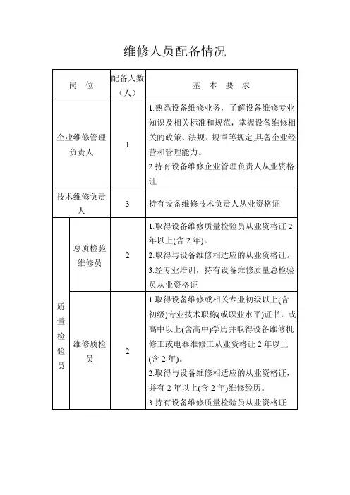 (完整版)维修人员配备情况标准