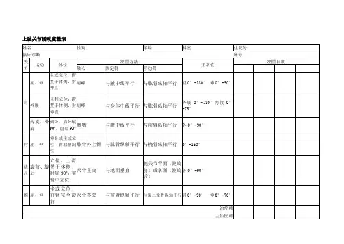康复科-关节活动度测量量表