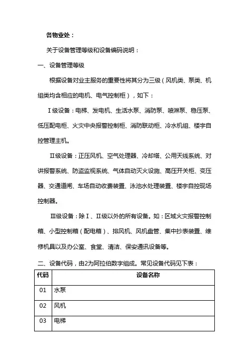 三级设备编码说明