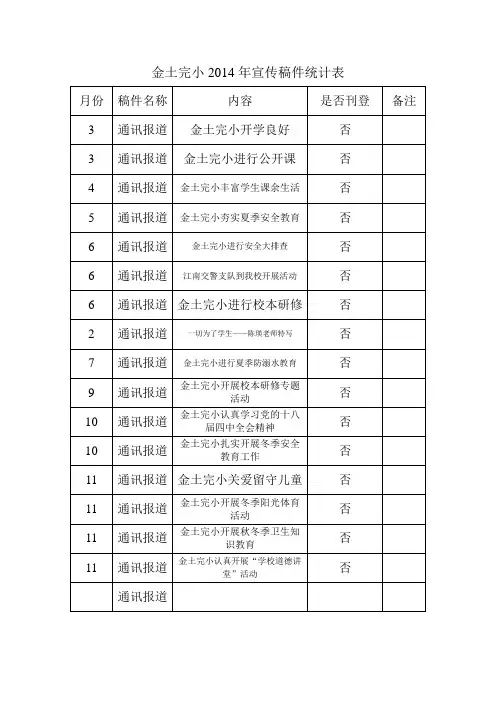 教育宣传统计表